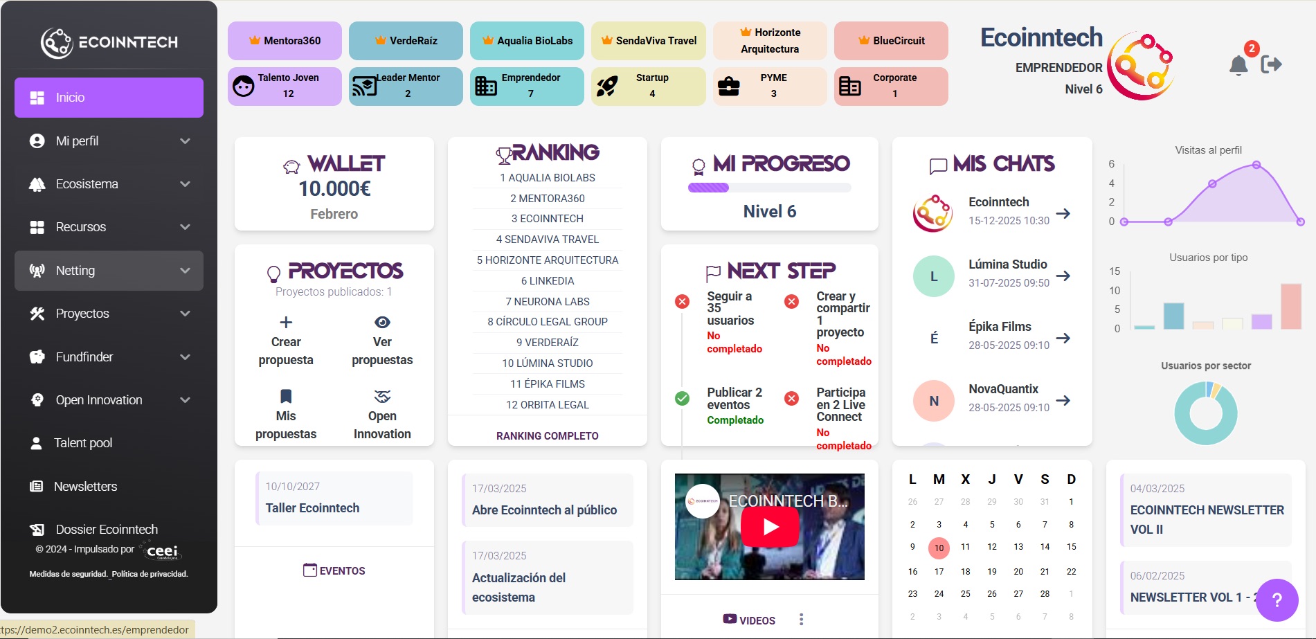 ECOINNTECH | ECOSISTEMA DIGITAL CEEI Guadalajara